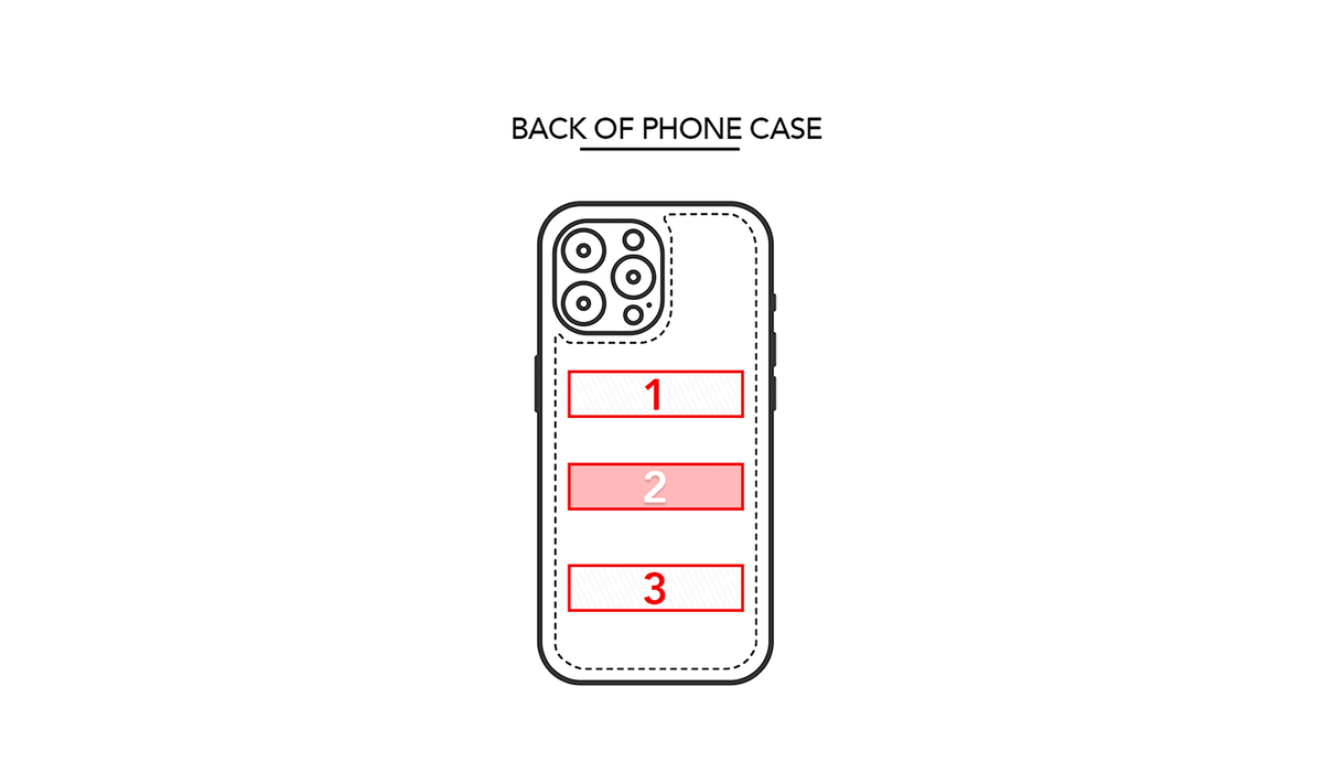 Location (Product Type 2)